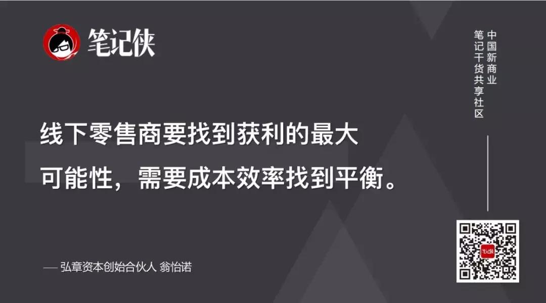 零售商业机会与挑战并存,零售行业的竞争力