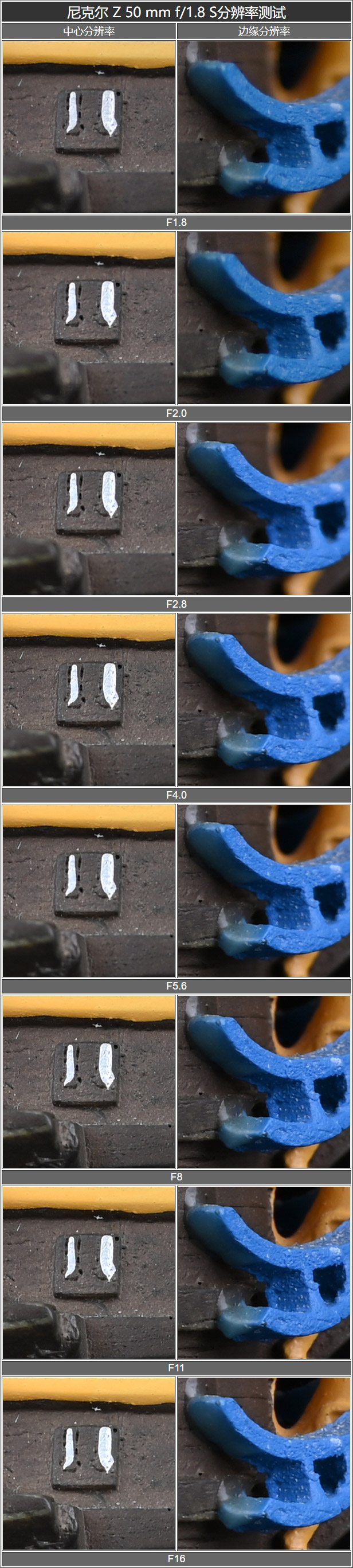 尼康z卡口35mmf1.8评测全画幅,尼康z50买铭匠50mmf1.2还是1.8