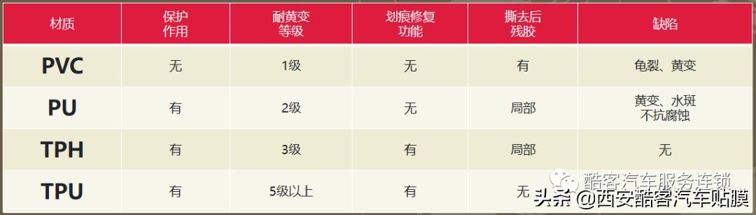 隐形车衣pvc跟tpu贴法一样吗,xp和tpu隐形车衣的区别