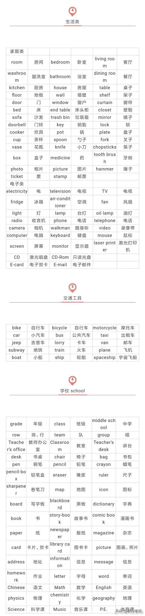 小学1-6年级英语单词归纳书籍,小学1-6年级必背英语单词集合
