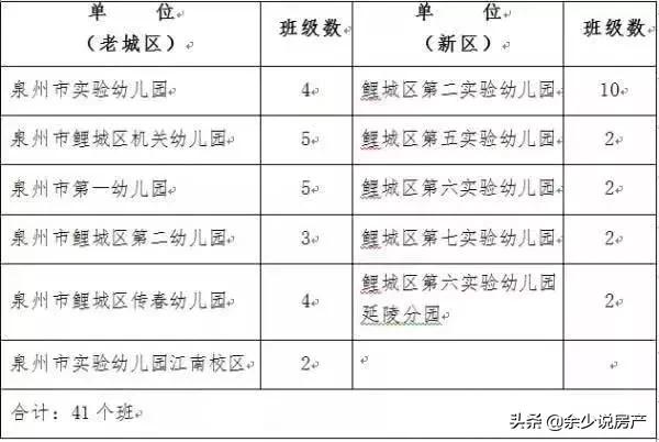 2019晋江小学片区划分图,晋江学区划分