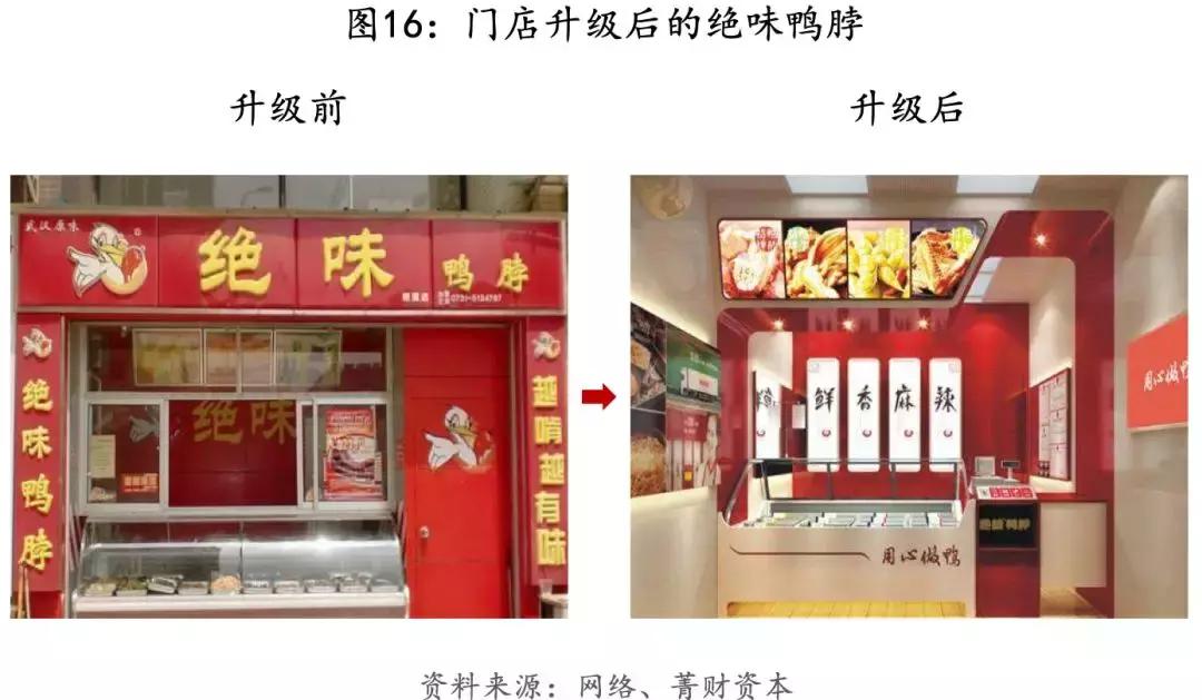 绝味生意经深度解析,绝味公司创业历程