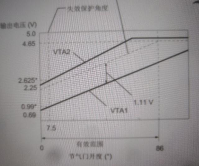 汽车电路限流怎么解除,汽车节气门维修案例