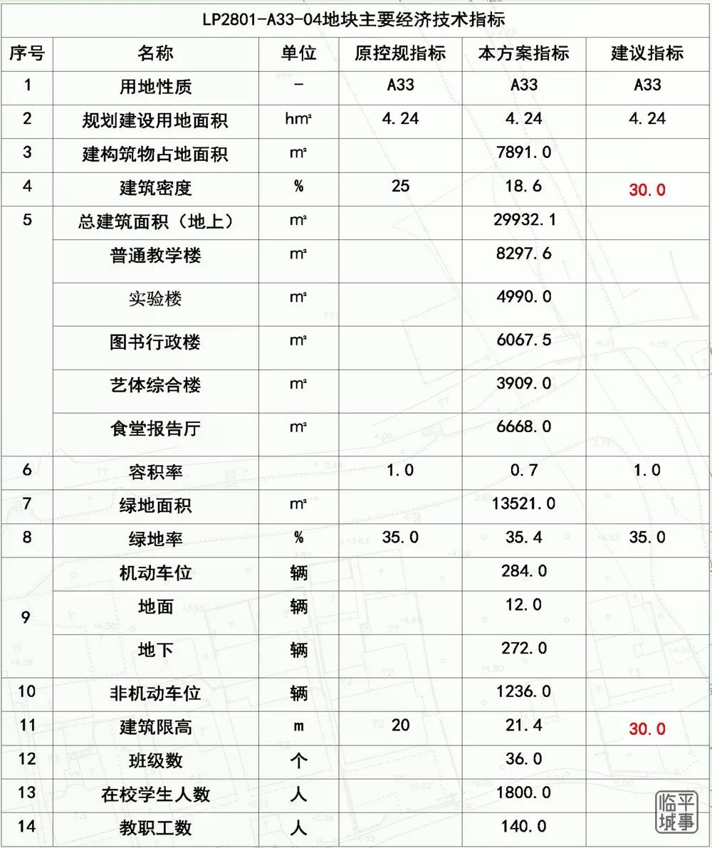36班初中15班幼儿园、1.3万方邻里中心！临平城西一中选址来啦！