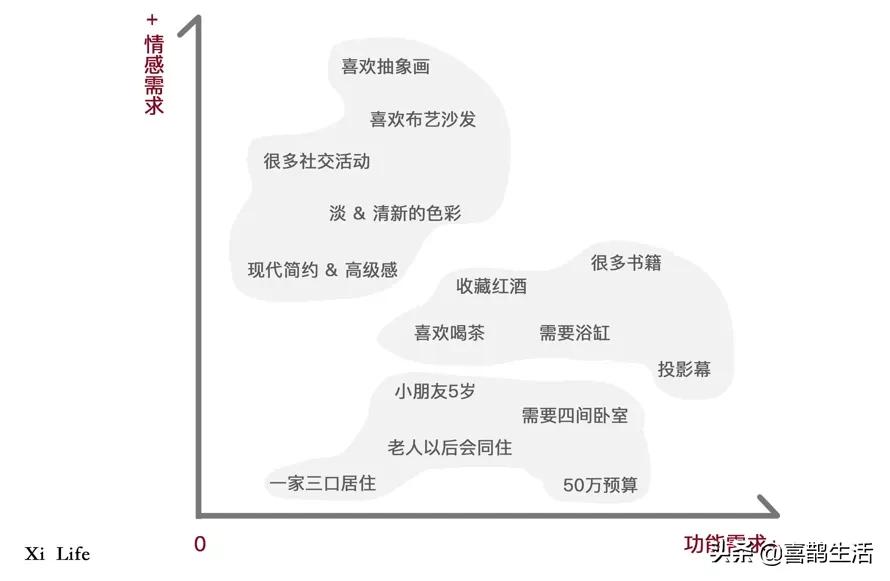 软装拯救千篇一律的精装房,为什么精装房设计都那么丑