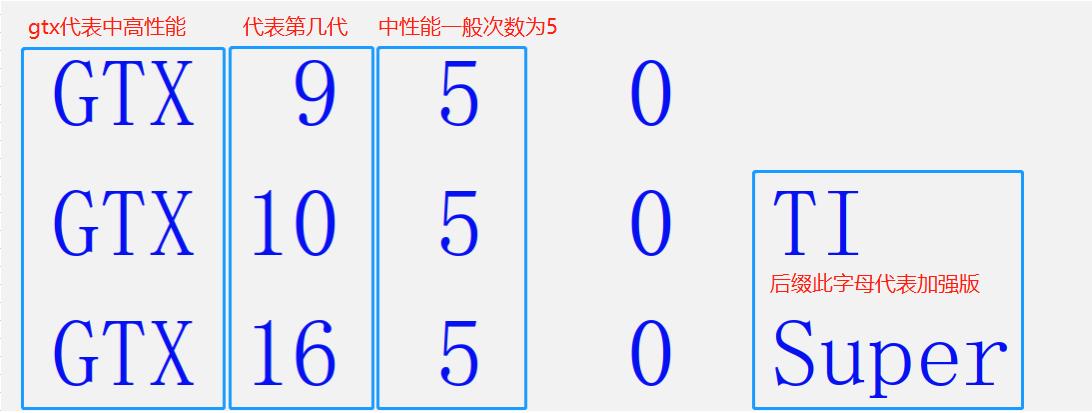 英伟达1080ti公版和泰坦1080ti一样吗,英伟达泰坦显卡什么水平