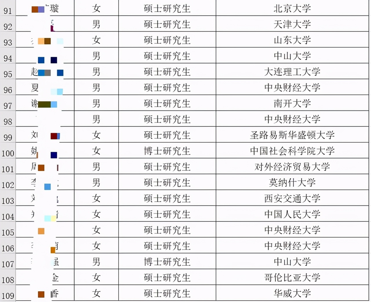 广发银行金融人才招聘,广发银行招人图片