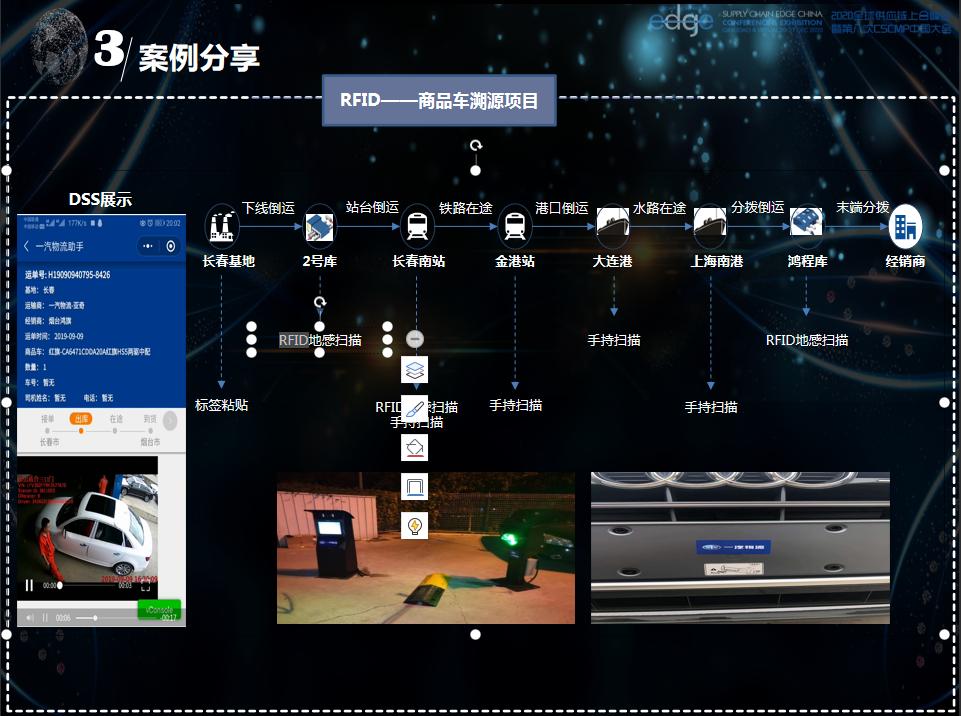 2022全球新能源与汽车供应链峰会,2020全国物流智能峰会演讲实录
