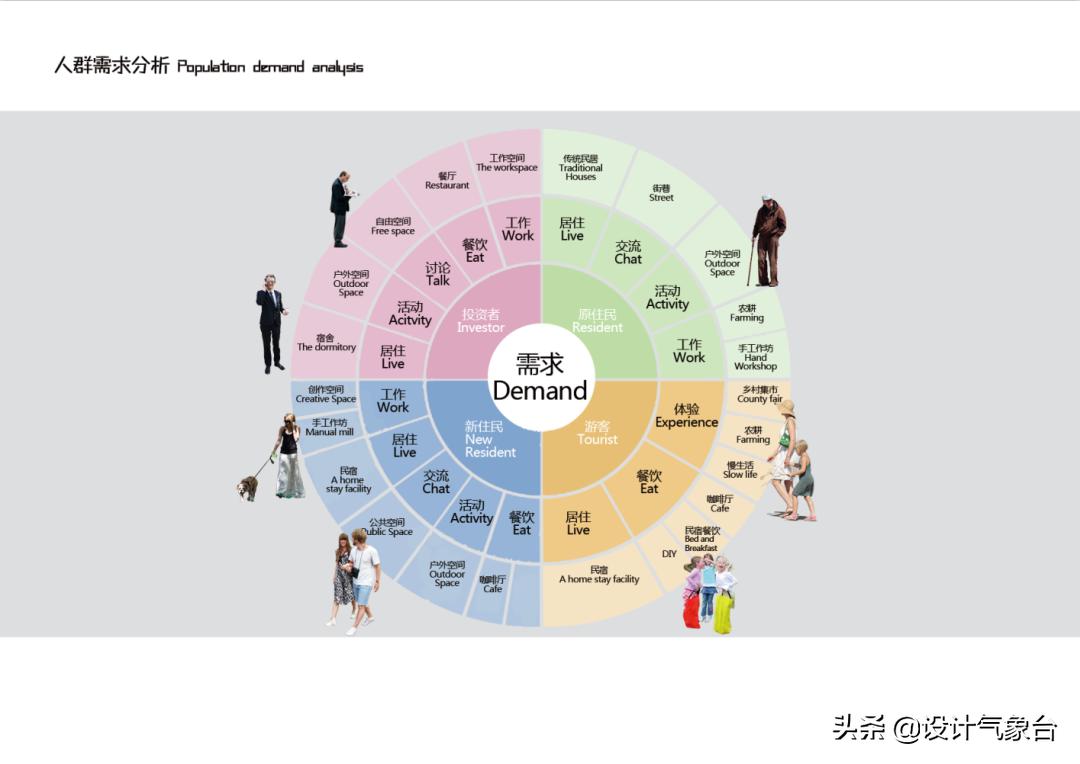 pptswot分析图怎么做,ppt数据曲线分析图制作