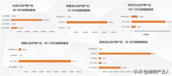 化妆品市场现状分析,老年化妆品市场前景