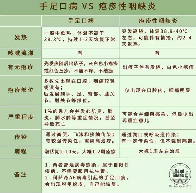 利巴韦林对手足口效果怎么样,手足口病喝利巴韦林