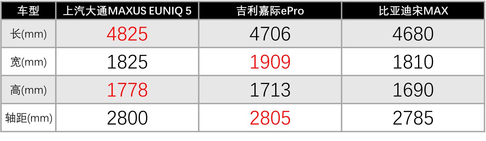 上汽大通euniq5混动最新优惠,海口上汽大通七座新能源