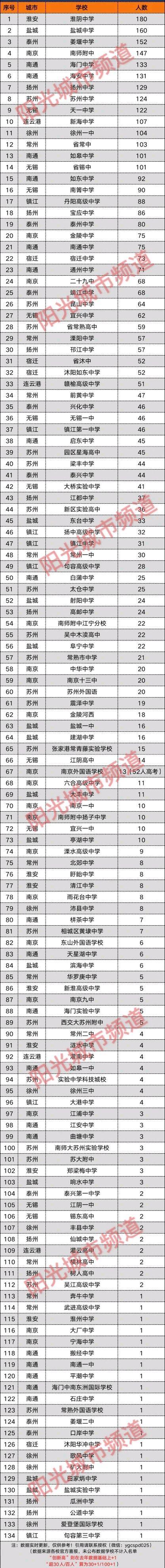 盐城高考跟南通对比,高考尘埃落定未来可期
