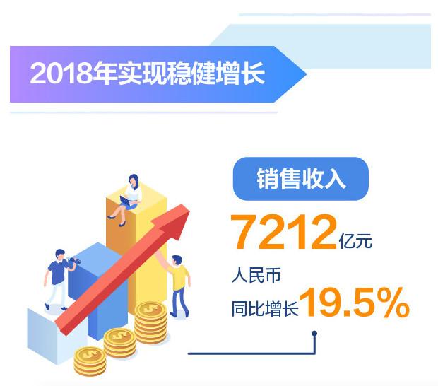 华为财务角度解析,华为财报2021财报