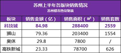 苏州是长三角的洼地吗,苏州最有潜力的地段