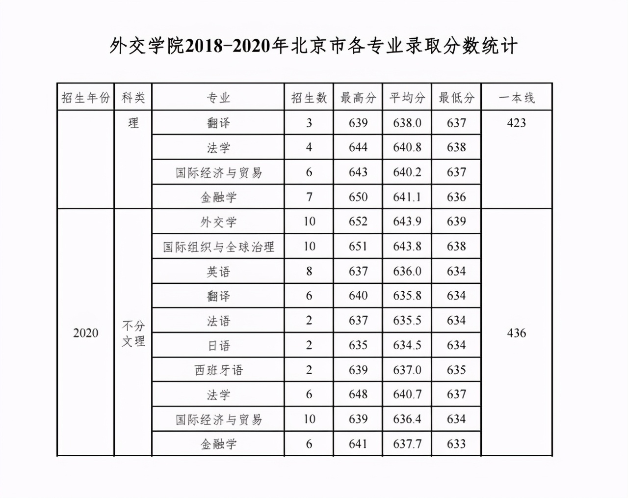 送走走下神坛的3所京校，迎接冉冉升起的两所“神校”