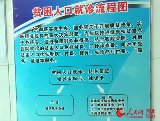 闆勫畨鏂板尯鍖荤枟鏀彺,闆勫畨鏂板尯鍋ュ悍鍖荤枟鏈嶅姟