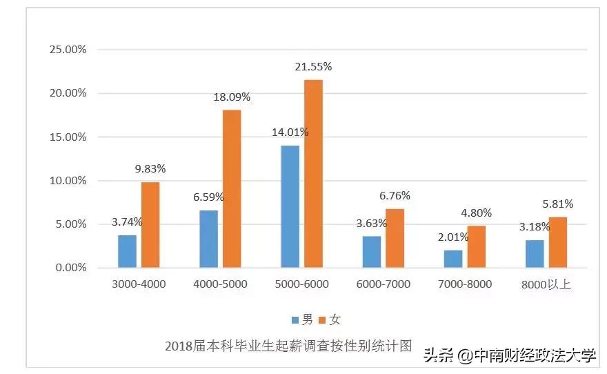 中南大学毕业生就业质量报告,2018年大学生毕业和就业数据