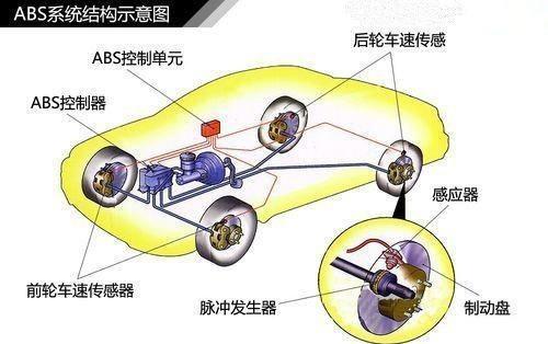 前轮刹车抱死更换abs,货车更换刹车片abs故障灯亮的原因