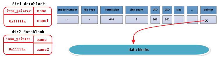 好文分享阅读理解,exfat文件系统的详解