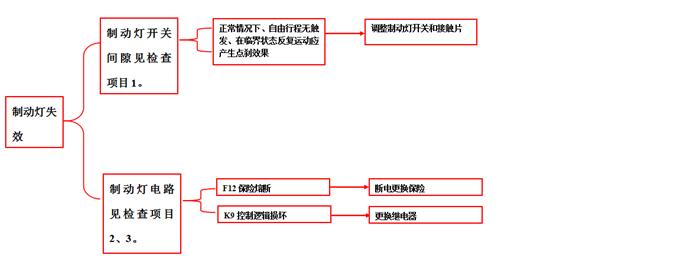 重卡电路气路故障,重卡电路故障处理大全