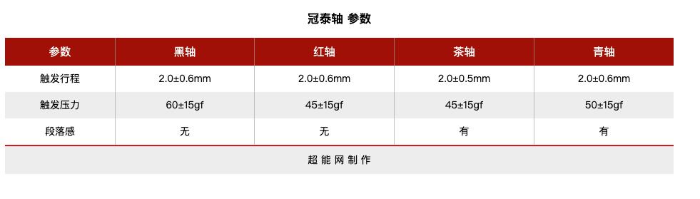 当年单打独斗的国产机械轴，如今怎么样了？