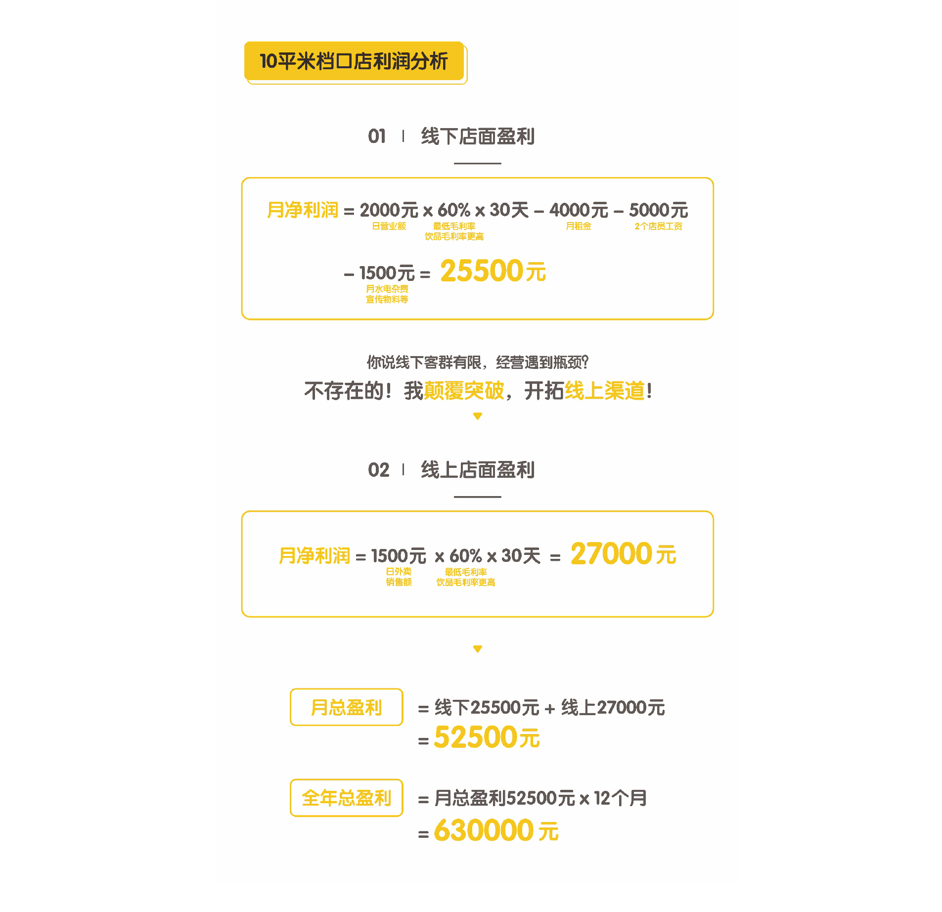 开一家鸡排店可以挣多少钱,开一家鸡排店利润怎么样