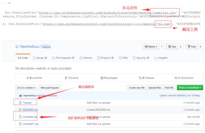 藏身“隐秘的角落”大肆敛财？！XMRig变种挖矿木马猖獗作恶