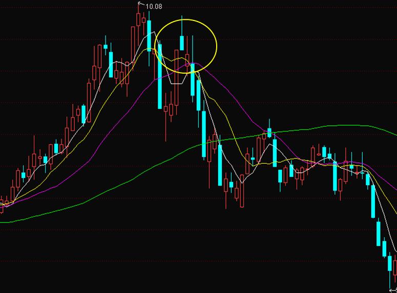 股票交易软件及行情解读心得,炒股常用的看盘软件