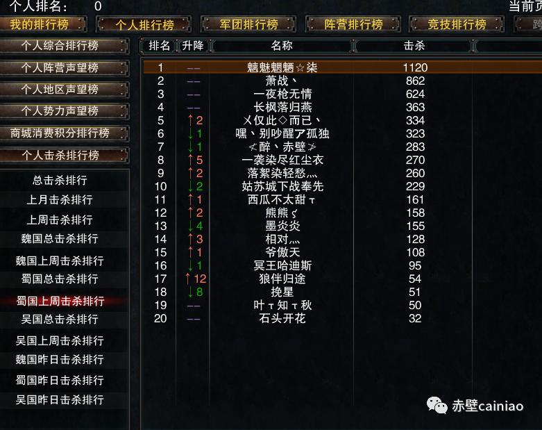 完美赤壁现在玩的人多嘛,完美赤壁游戏英雄级攻略