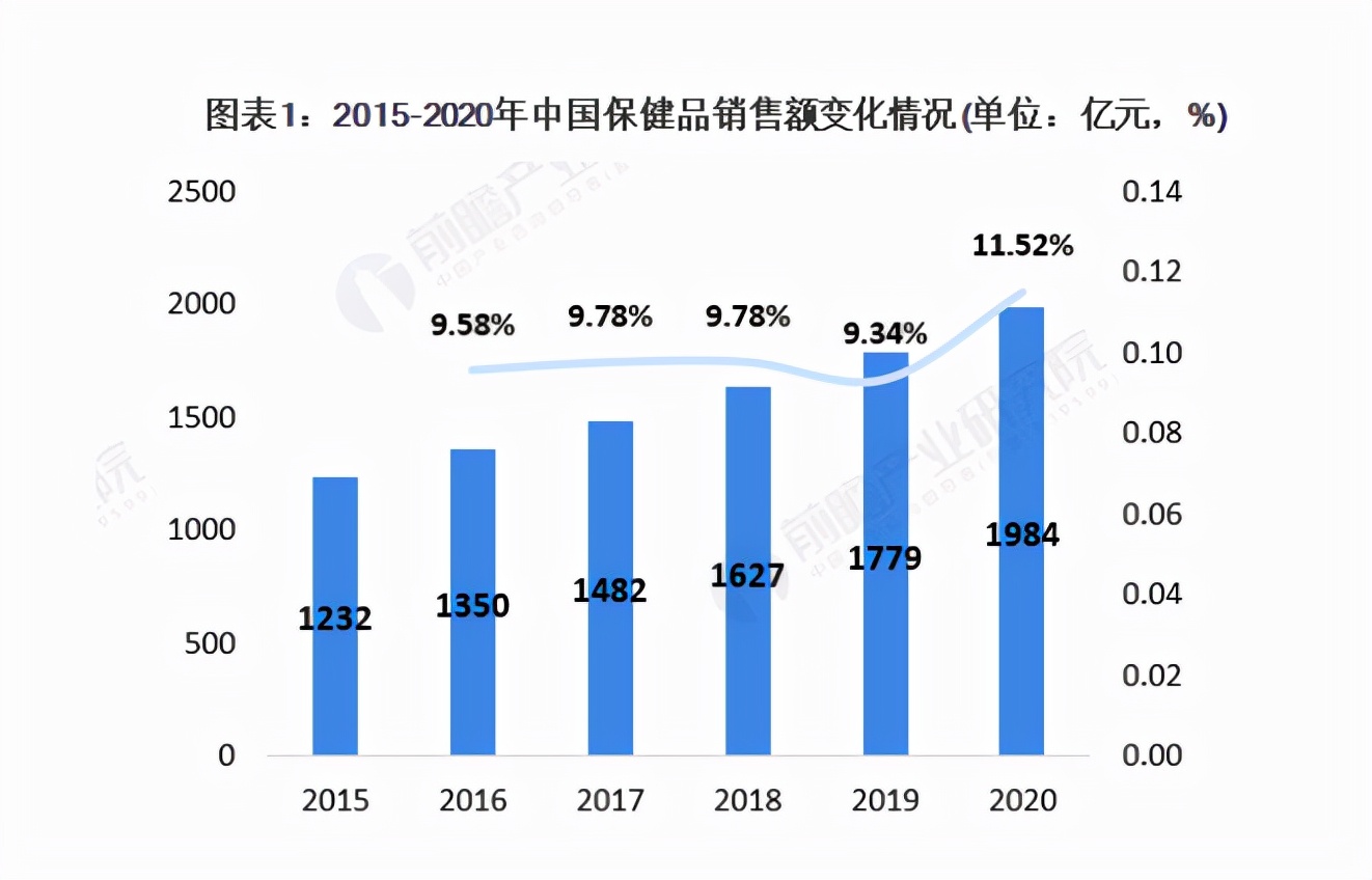 路边满大街都是药店，靠什么赚钱？