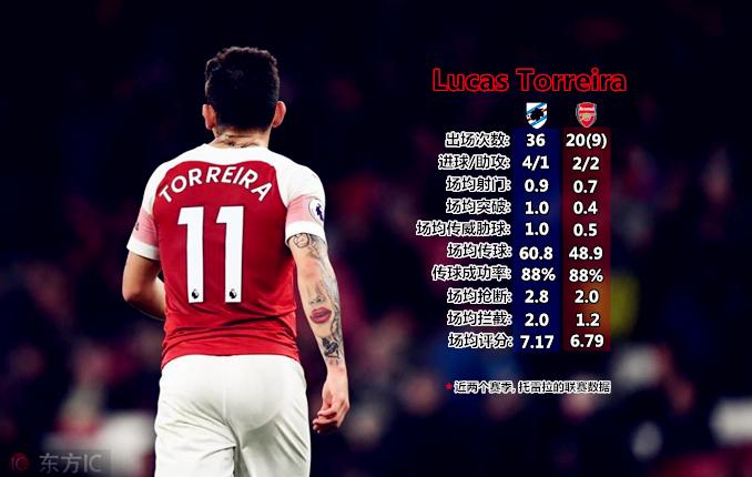 埃梅里最佳战术体系,枪手阿森纳巅峰时期