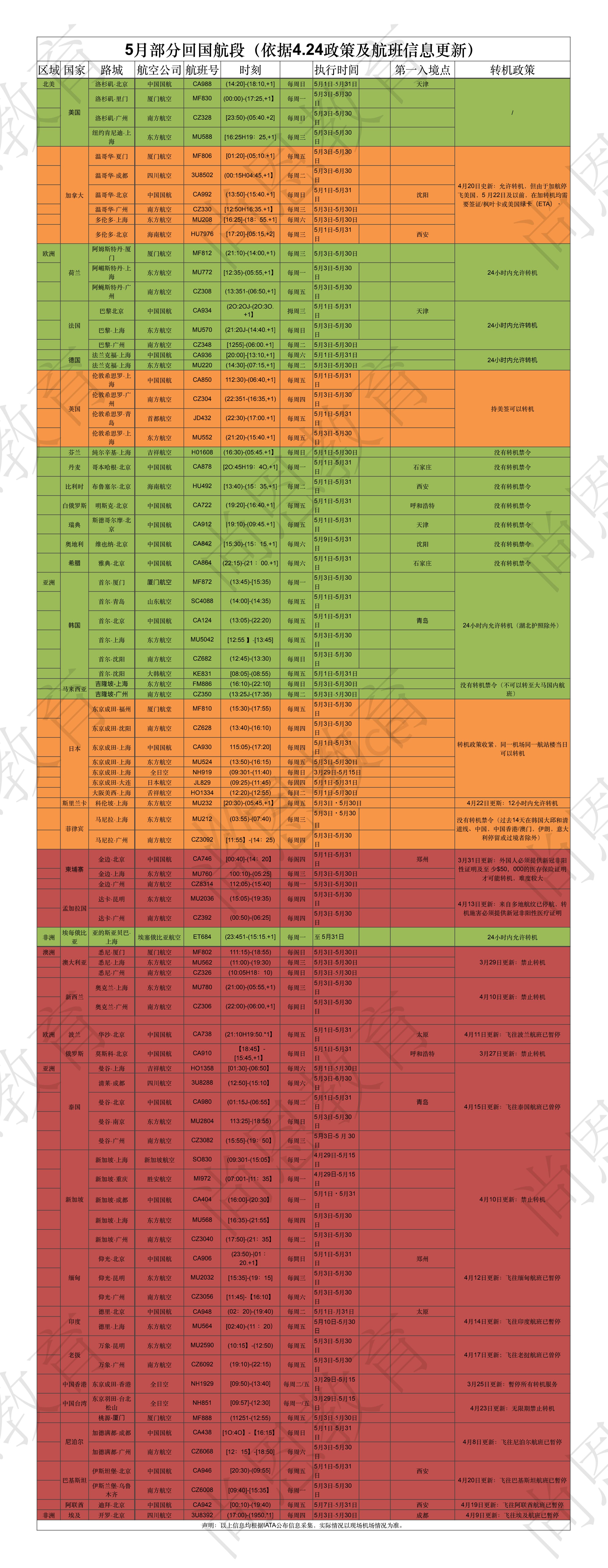 留学生第一次坐国际航班详细流程,7月留学生回国航班