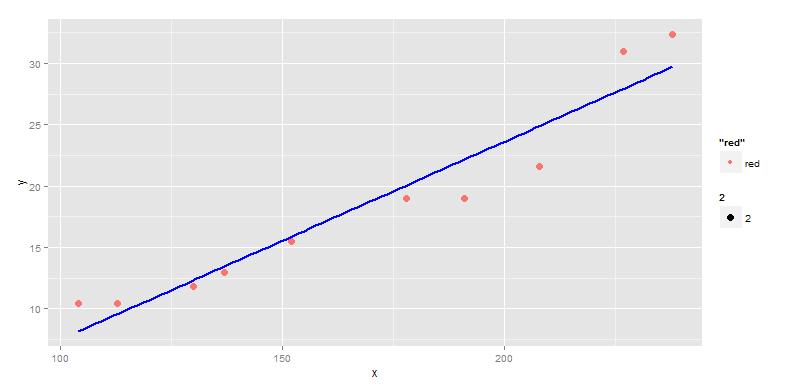 spark数据分析算法,spark建立回归模型