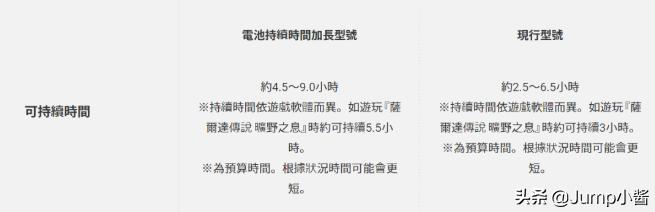 现在是买switch的好时机吗,现在买switch还是等下一代