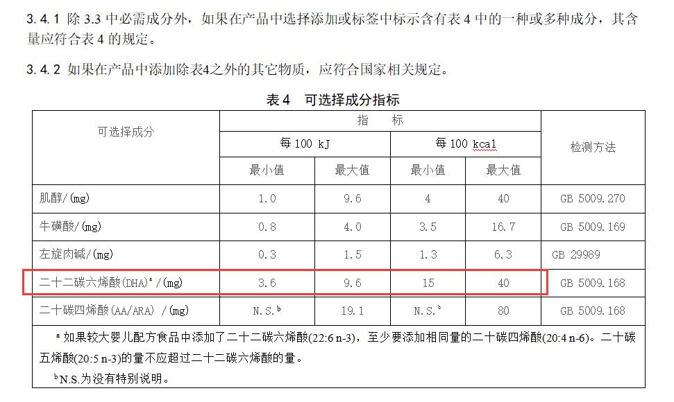 吃奶粉的婴儿是否一定需要补充dha,母乳和奶粉宝宝需要额外补充dha吗