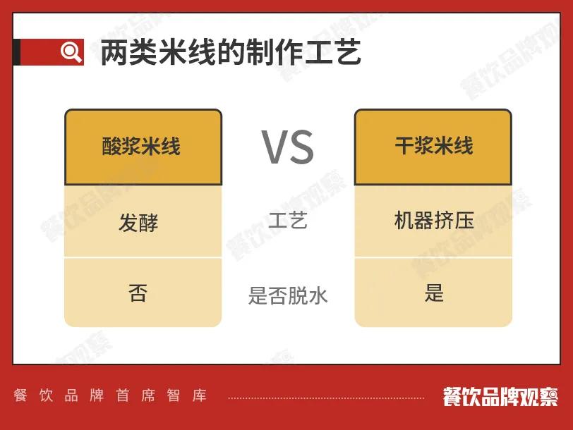 5万家米线店未来发展,千亿米线产业这个品类的未来在哪