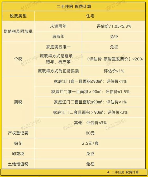 2021年外地户口在江门买房,江门买房子需要什么条件才能买