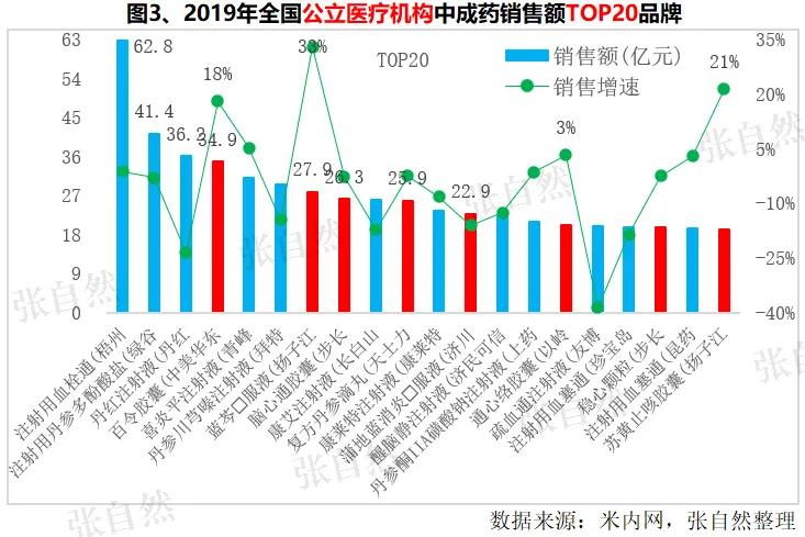 最近出现的中药有哪些品种,中药最畅销品种排名