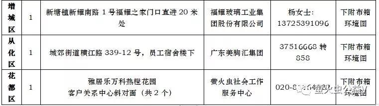 公益环保旧衣回收,旧衣回收环保箱