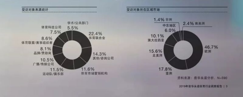 普华永道发布最新报告,普华永道2019年