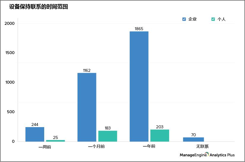 保护安全最重要的条件,保护终端的过关条件是什么