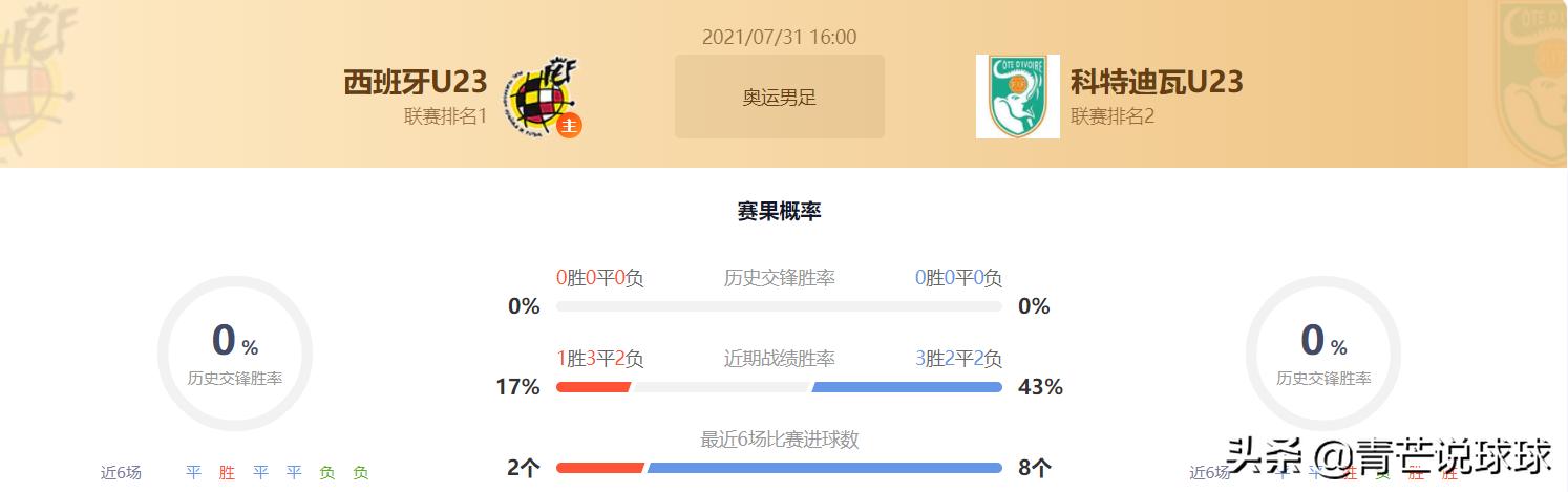 今日竞彩奥运男足实单,奥运男足竞彩冠亚军