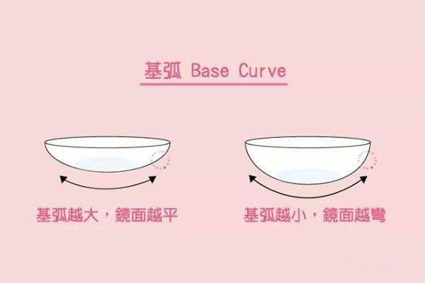 美瞳别乱买,美瞳不要乱买