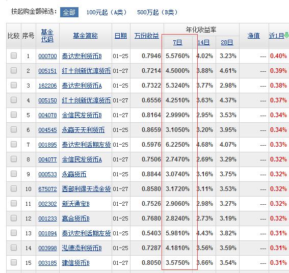 老年人如何理财才能保值,退休老年人理财技巧有哪些
