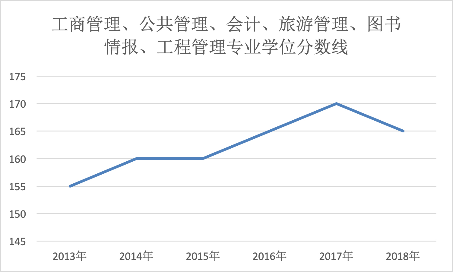 考研难度大的六大专业,考研难度最大的几个专业