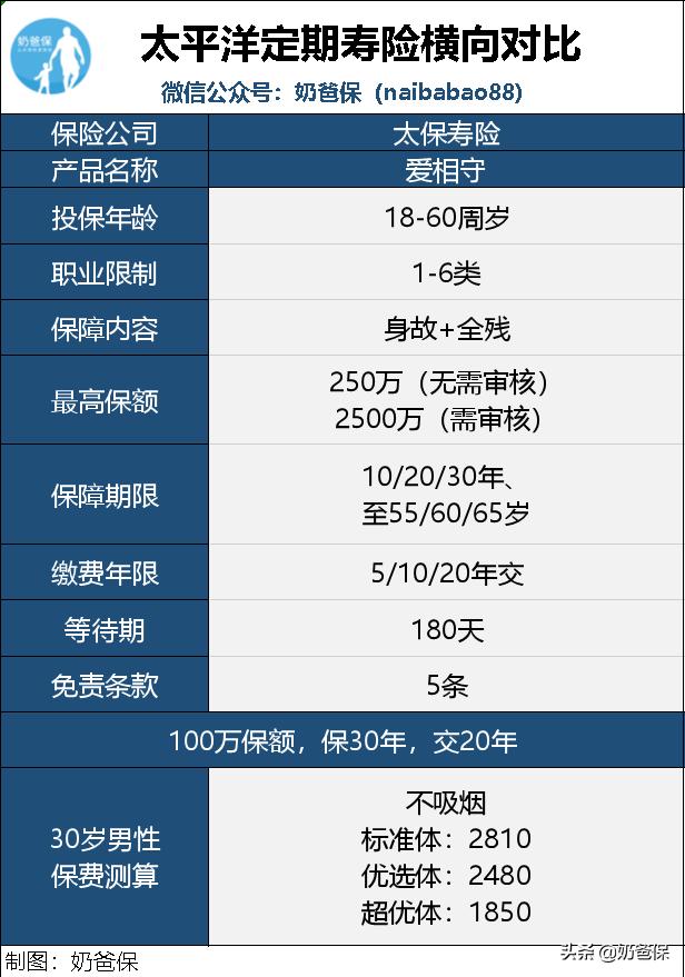 太平洋保险保险细则,几百元的保险