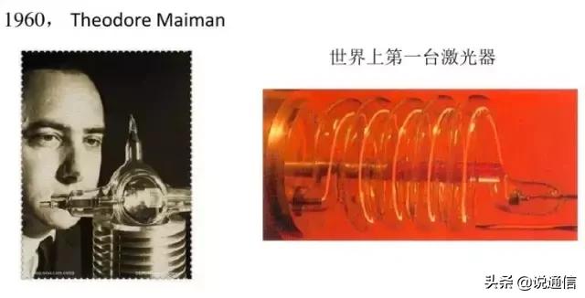 光纤通信的发展历程,光纤通信的发展历程论文