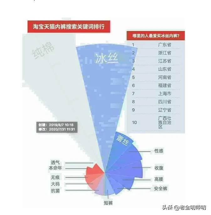 商城购物男裤冰丝,男式冰丝裤
