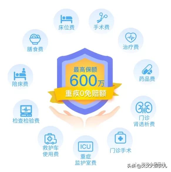 65岁以上老人百万医疗险推荐,60岁以上免费投保百万医疗险